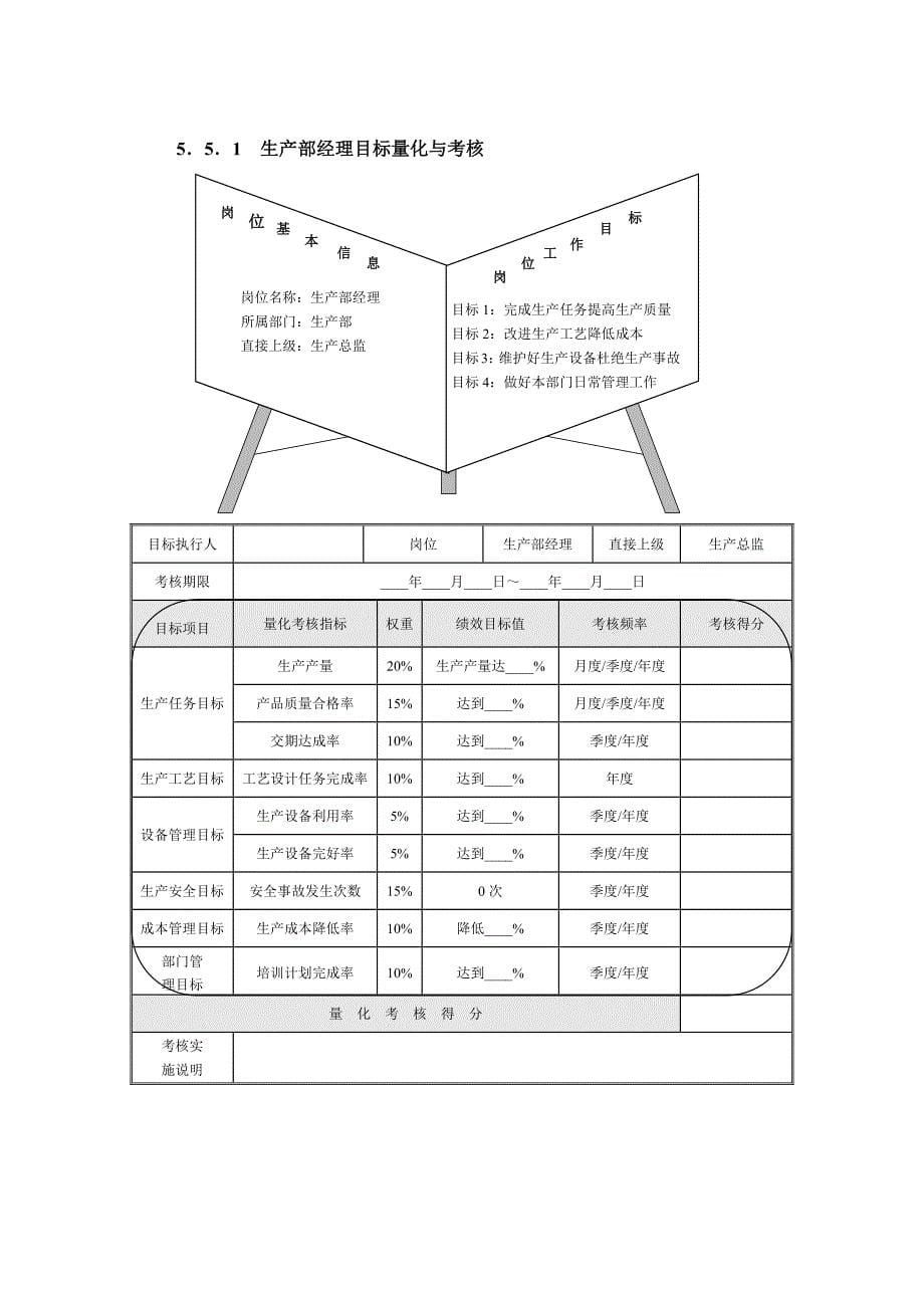 生产企业考核与薪酬体系设计_第5页