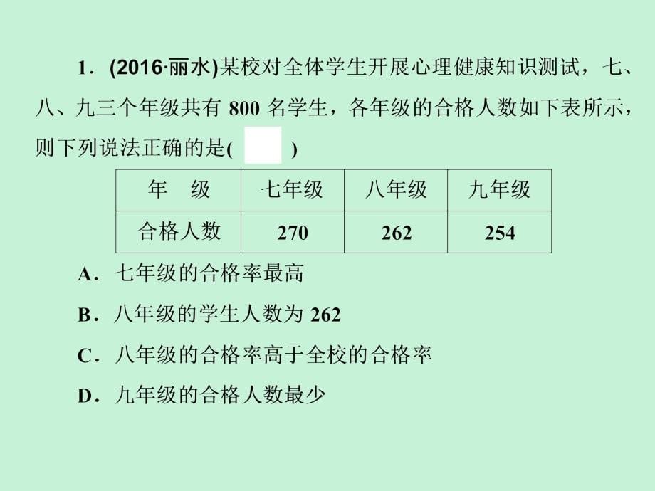 浙江省2019中考数学复习_第一篇 教材梳理 第九章 统计与概率 第28课时 常见的统计图表课件_第5页