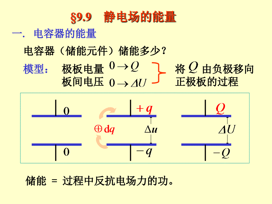 大物课件ch097章节_第1页