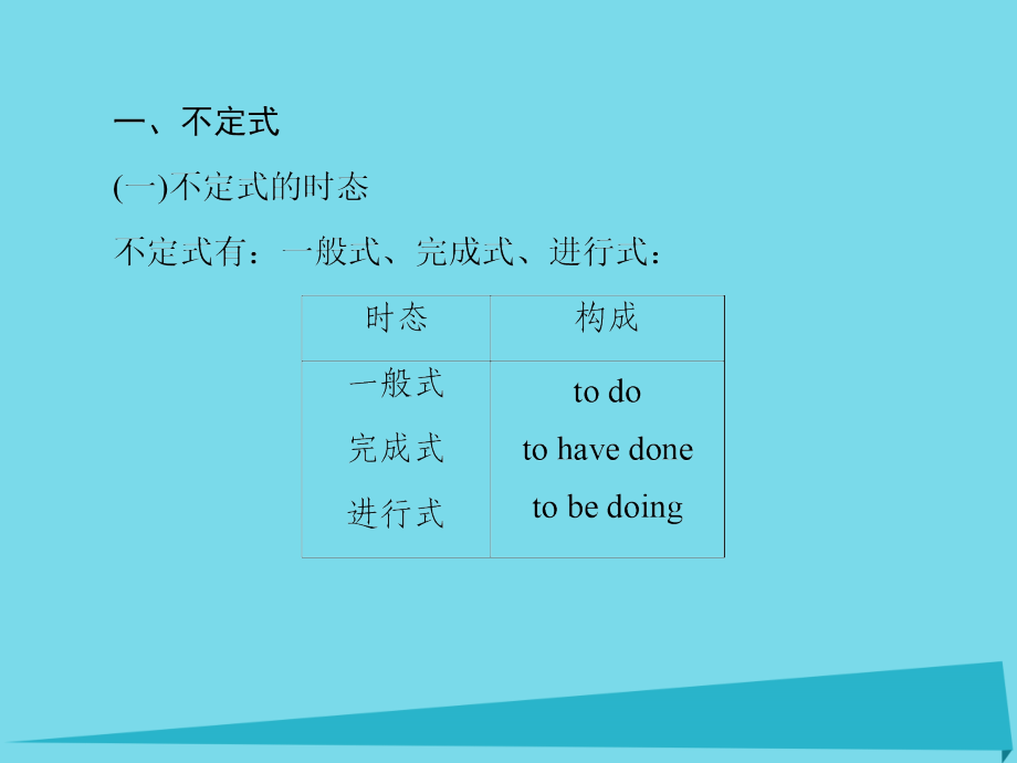 讲练测高考英语一轮复习 语法专题训练部分 专题9 非谓语动词课件 外研版_第3页