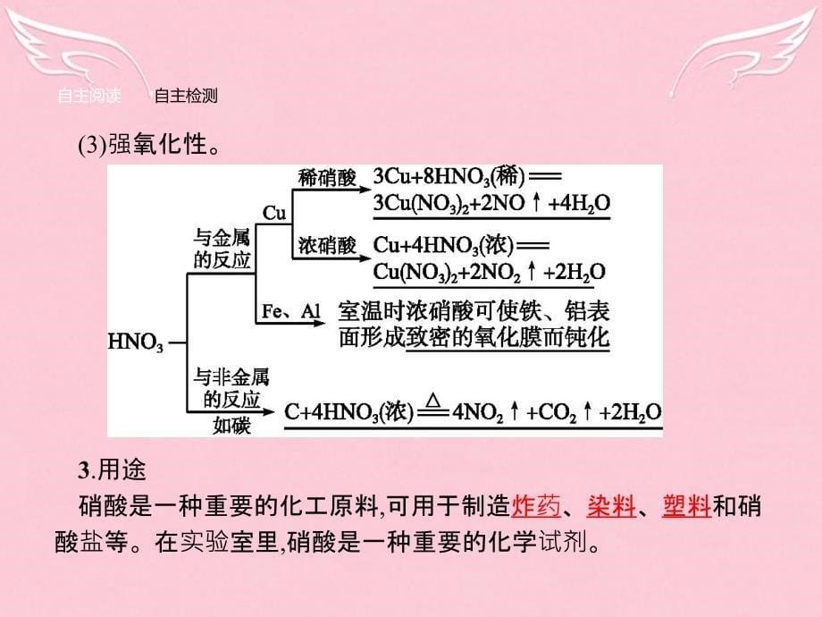 高中化学_3.2.3 硝酸 人类活动对氮循环的影响课件 鲁科版必修1_第5页