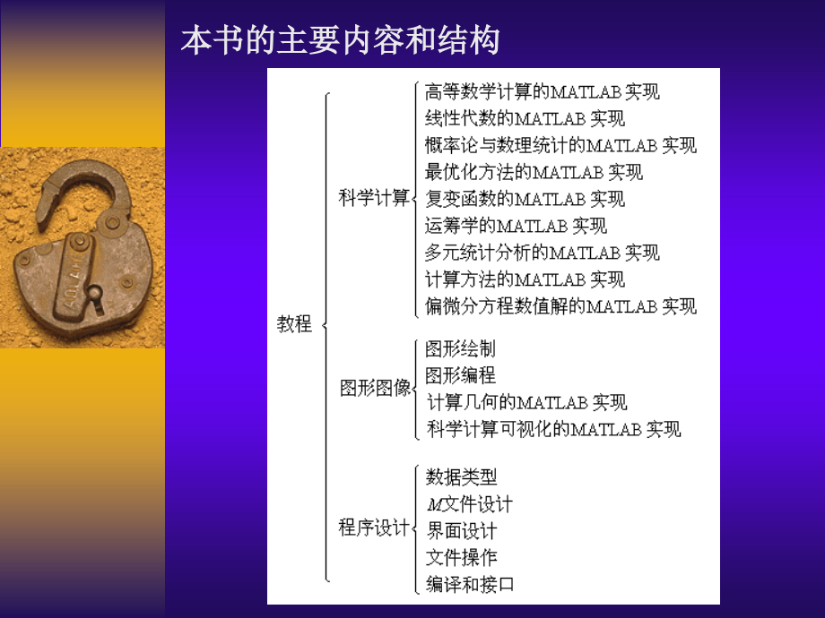 MATLAB 实用 教程课件_第2页