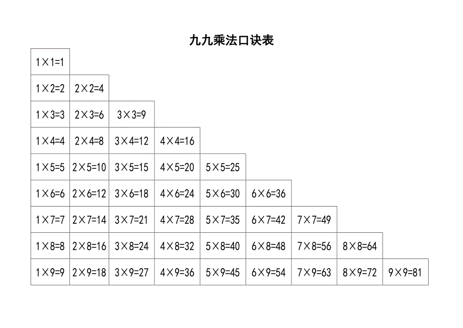 大九九和小九九乘法口诀表_第1页