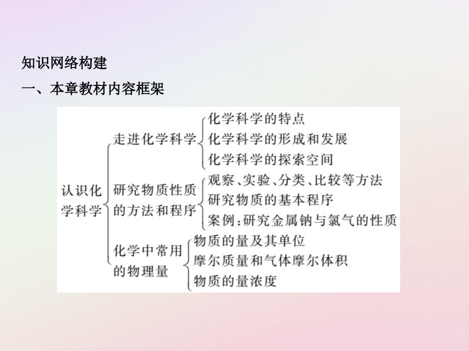 2018-2019版高中化学_第1章 认识化学科学章末知识整合课件 鲁科版必修1_第2页