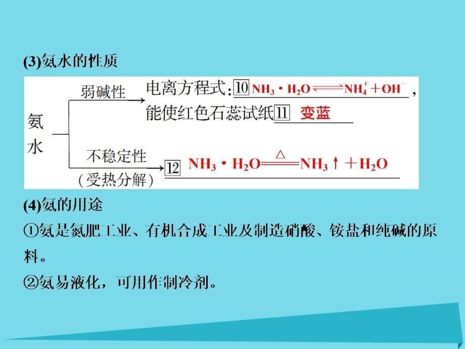 优化方案高中化学_第四章 非金属及其化合物 第四节 氨 硝酸 硫酸（第1课时）氨课件 新人教版必修1_第5页