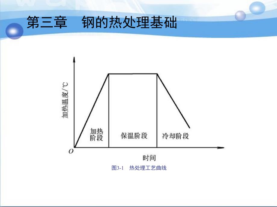 模具材料与热处理 教学课件 ppt 作者 许炳鑫 主编 第三章　钢的热处理基础_第3页