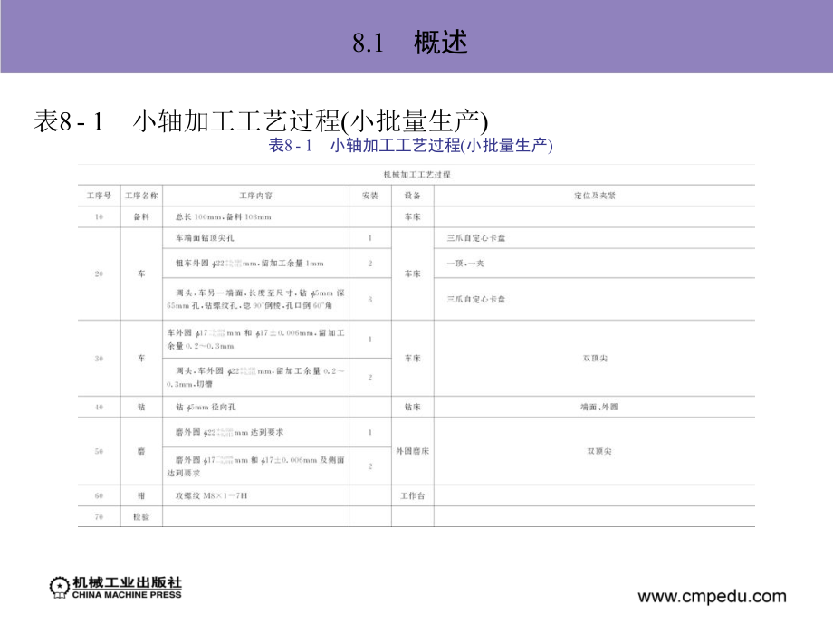 机械加工技术及设备 教学课件 ppt 作者 孙庆群 8_第8章　机械加工工艺规程的制订_第4页