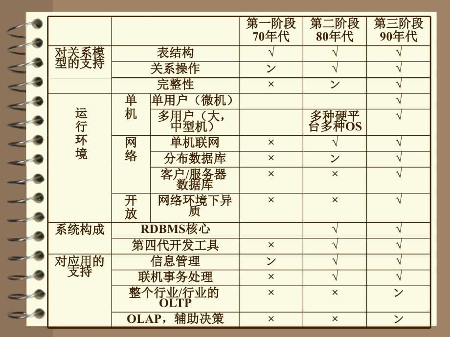 数据库系统原理教程第七章 清华 大学课件_第5页