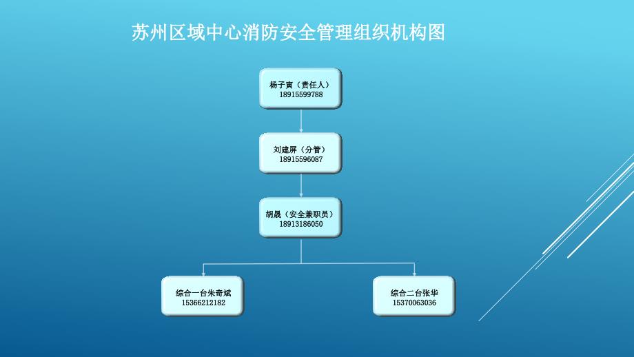 固话2014安全生产手册_第3页