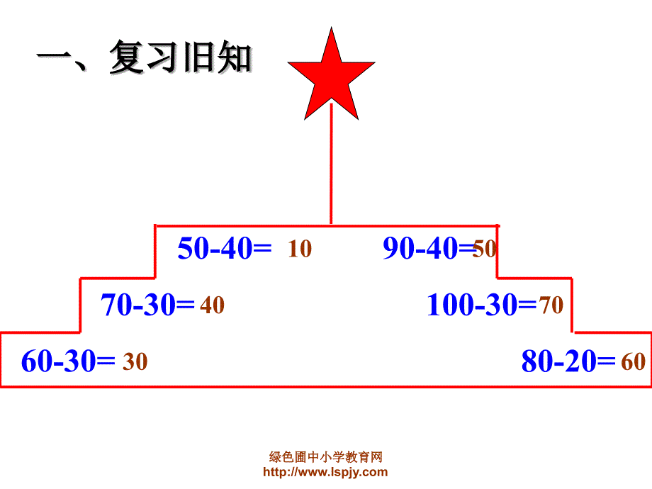 新人教版一年级下册数学第六单元两位数减一位数 不退位 .整十数P PT 课件_第2页