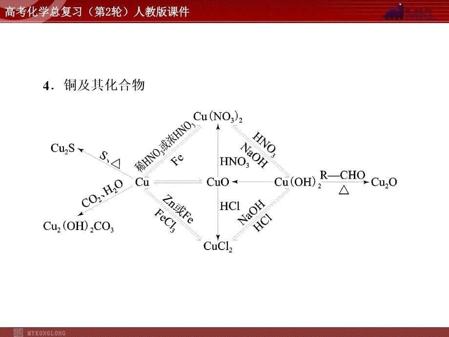 化学高考高考化学二轮复习专题课件12份高考化学二轮复习精品课件专题12常见金属元素单质及其重要化合物_第5页