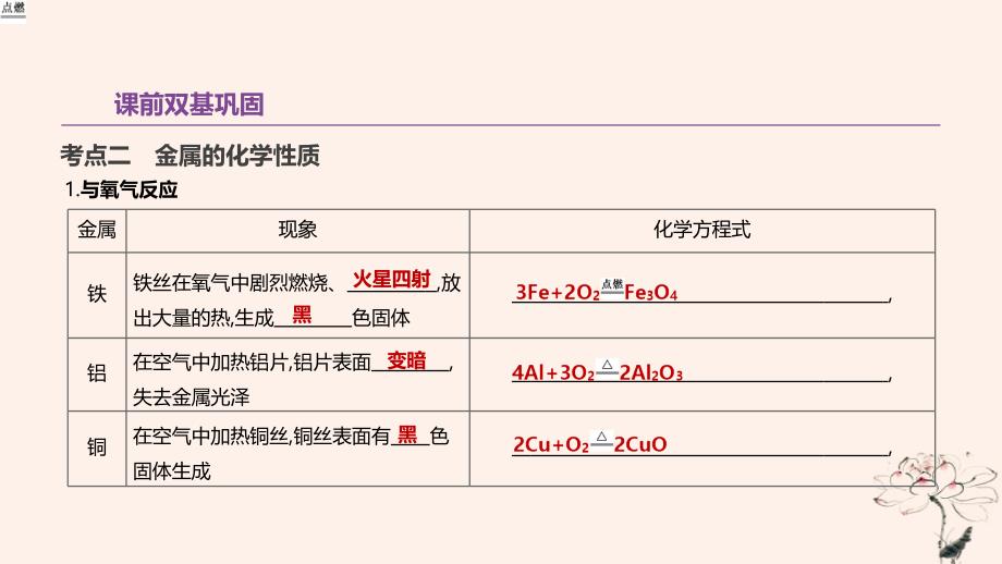 江苏省徐州市2019年中考化学复习_第5章 金属的冶炼与利用 第10课时 金属的性质和利用课件_第4页