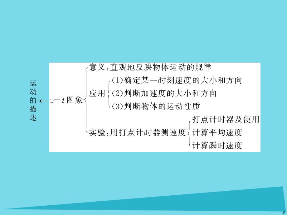 优化方案高中物理_第一章 运动的描述本章优化总结课件 新人教版必修1_第3页