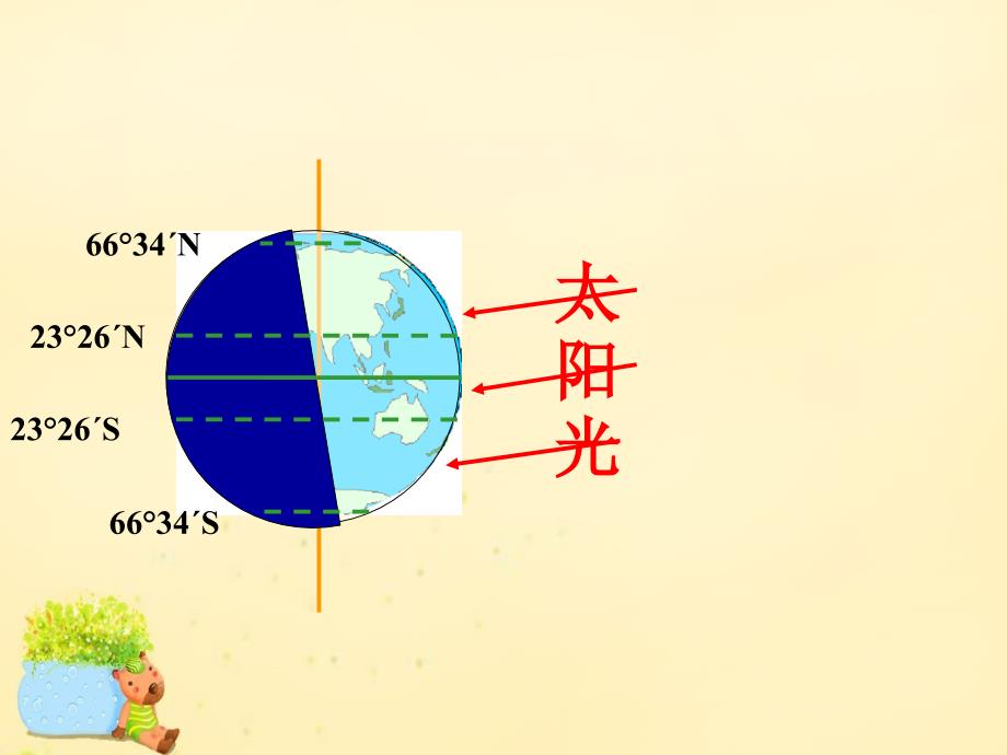 高中地理_1.3 地球的运动课件 新人教版必修1_第4页