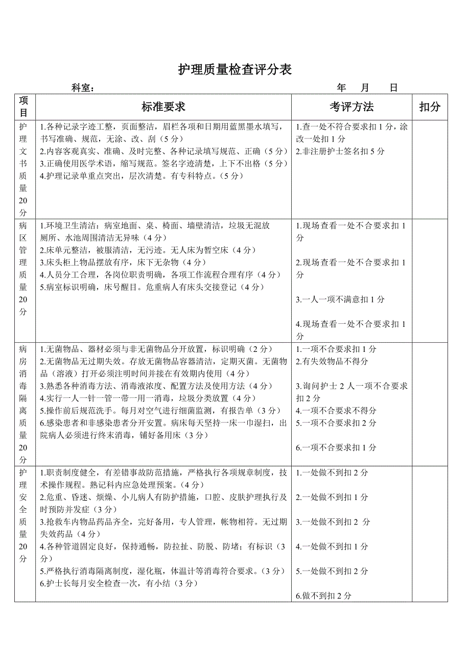 护理质量检查评分表_第1页