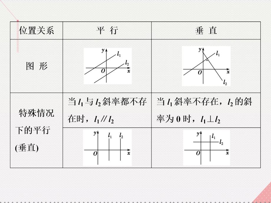 优化方案高中数学_第三章 直线与方程 3.1.2 两条直线平行与垂直的判定课件 新人教a版必修2_第4页