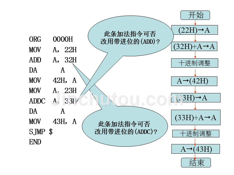 单片机实用教程——单片机原理·汇编语言·接口技术第15讲_第4页