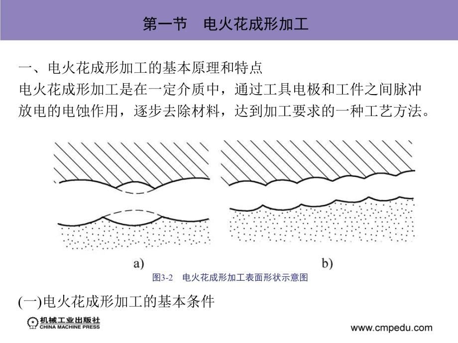 模具制造工艺与设备 第2版 教学课件 ppt 作者 孙凤勤 第三章　模具成形表面的特种加工_第5页