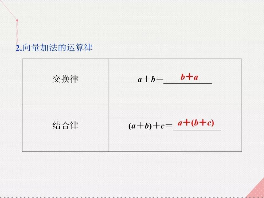 优化方案高中数学_第二章 平面向量 2.2.1 向量加法运算及其几何意义课件 新人教a版必修4_第5页