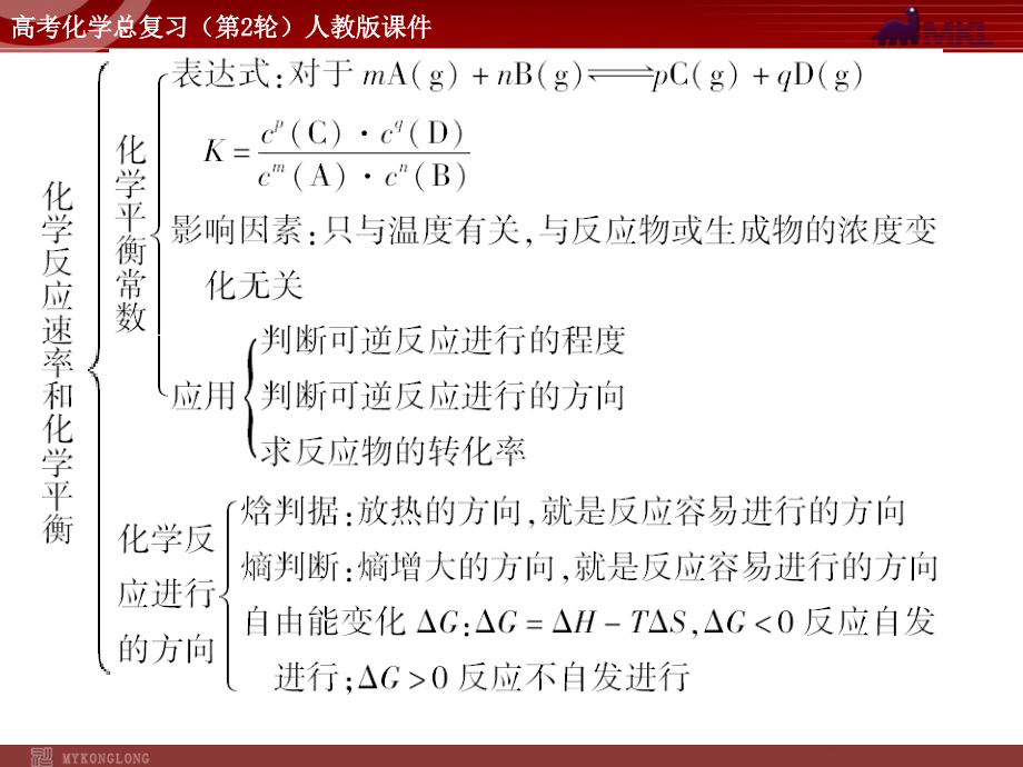 化学高考高考化学二轮复习专题课件12份高考化学二轮复习精品课件专题8化学反应速率和化学平衡_第4页