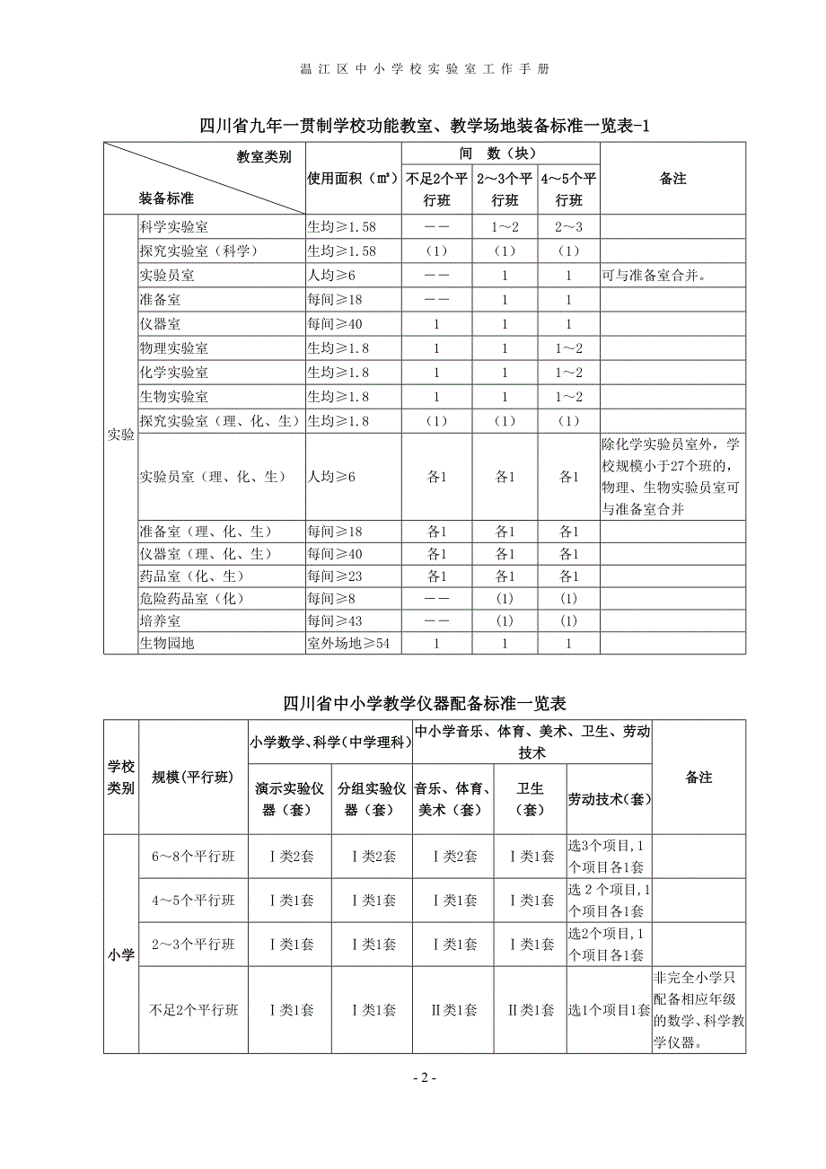 中小学校实验室工作手册_第3页