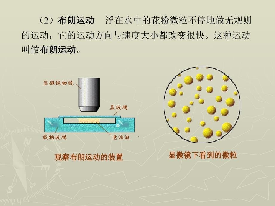 物理 下册 教学课件 ppt 作者 张密芬第八章第八章_第5页