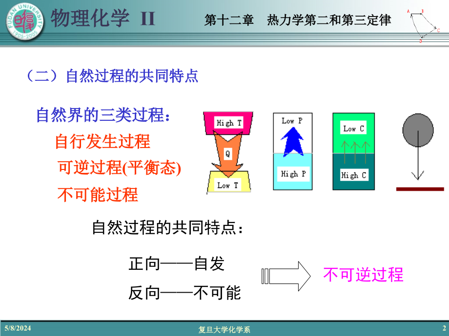 复旦大学物化课件3第12章热力学第二和第三定律_第2页