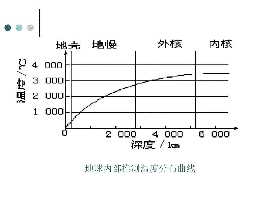 地热能利用技术课件_第4页