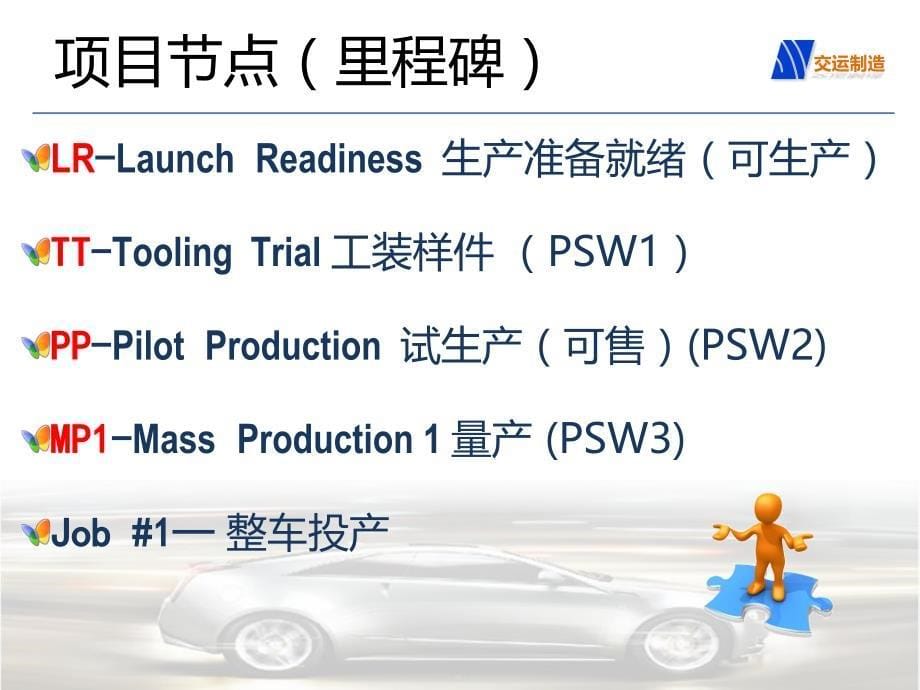 ford福特汽车研发流程介绍_第5页