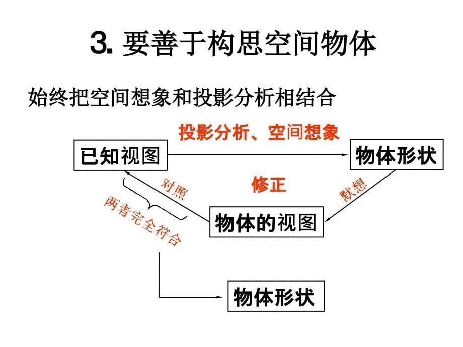 机械工程制图基础 第2版 教学课件 ppt 作者 万静10组合体读图_第5页