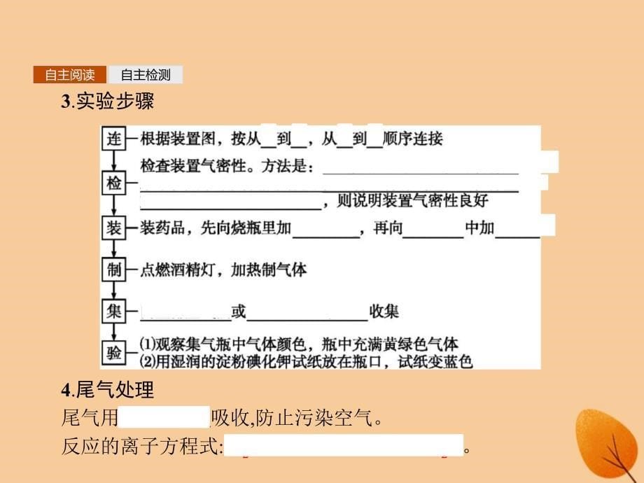 2018-2019版高中化学_第2章 化学键 化学反应与能量 2.3.1 利用化学反应制备物质课件 鲁科版必修2_第5页