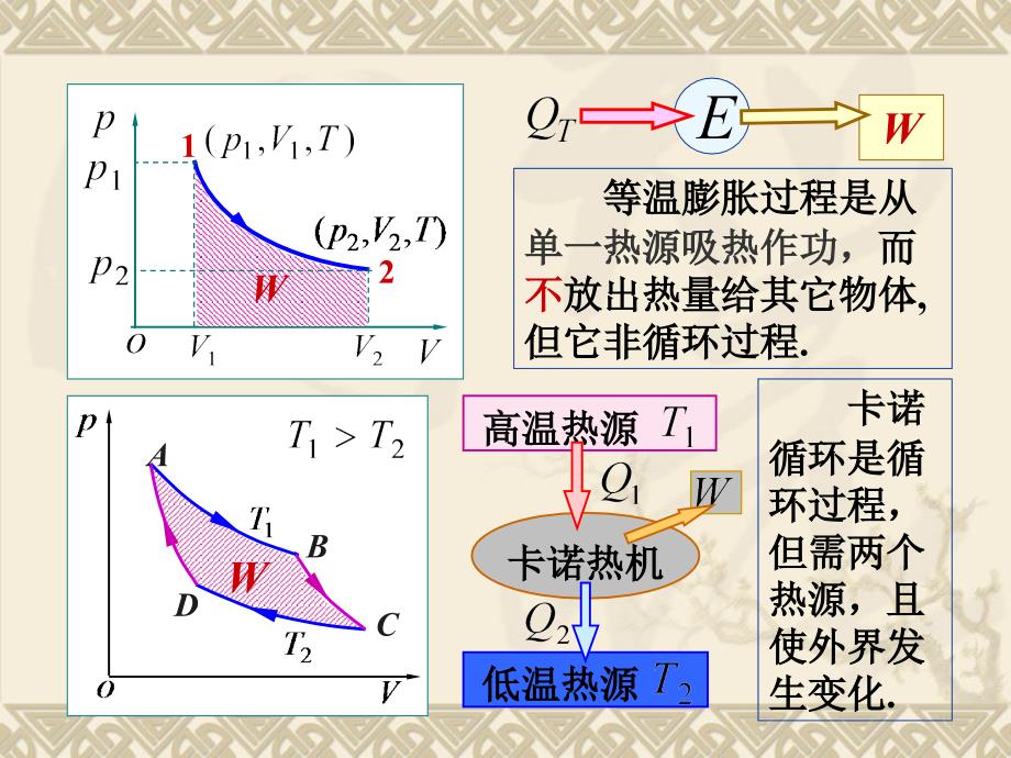 大学物理课件—武汉大学87热力学第二定律_第3页