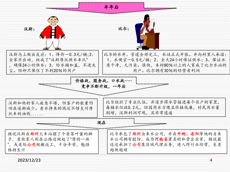 PDCA循环经典案例分析课件_第4页