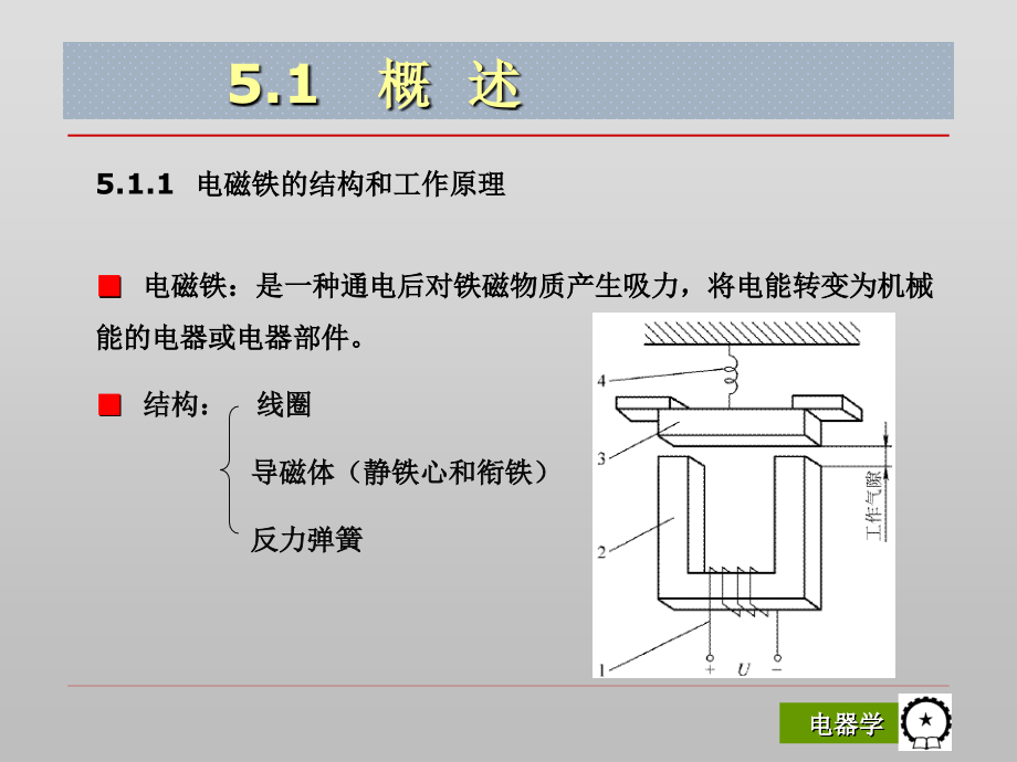 电器学第3版 教学课件 ppt 作者 贺湘琰 李靖 - 副本第5章_第3页