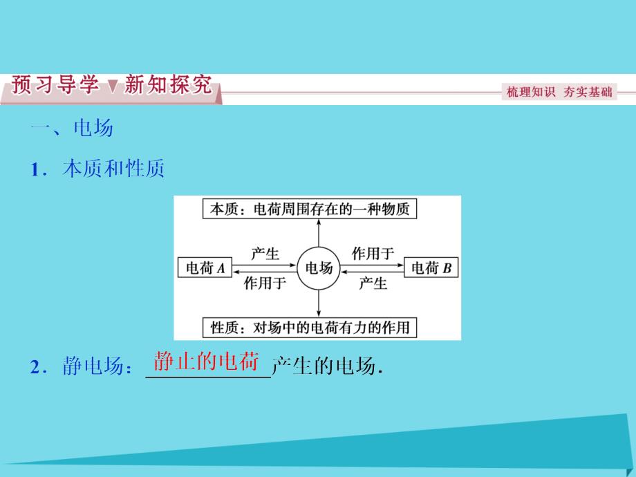 优化方案高中物理_第一章 静电场 第3节 电场电场强度和电场线课件 教科版选修3-1_第3页