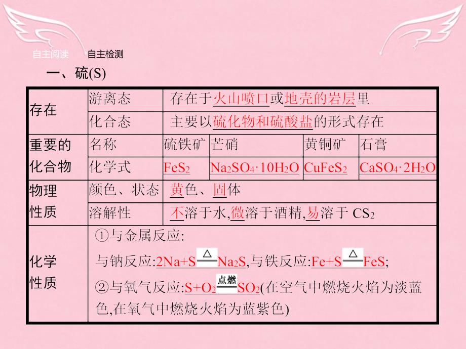 高中化学_第4章 非金属及其化合物 第三节 硫和氮的氧化物（第1课时）硫及其氧化物课件 新人教版必修1_第4页