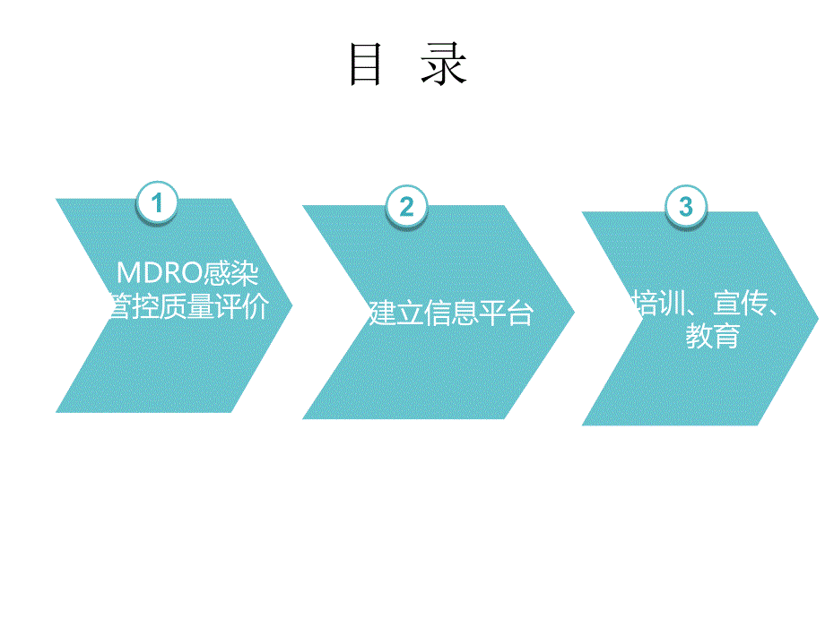 北京站9MDRO管控质量评价_第3页