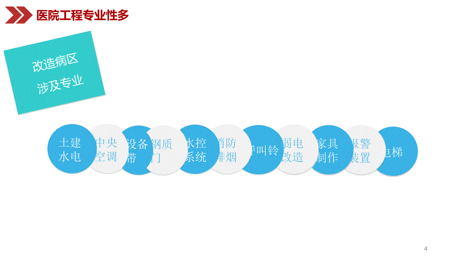 后勤课件医院工程管理和服务意识的PDCA汇报_第4页