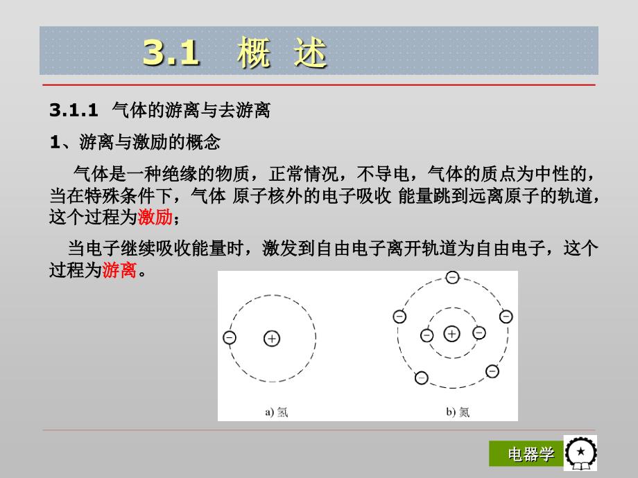 电器学第3版 教学课件 ppt 作者 贺湘琰 李靖 - 副本第3章_第4页