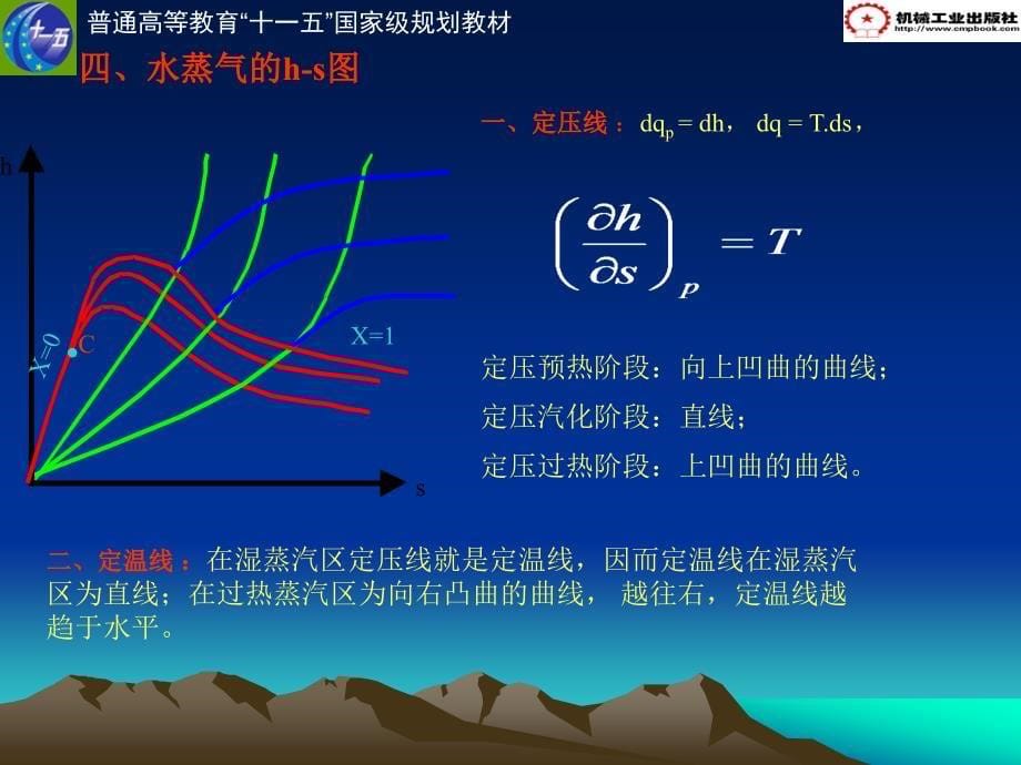 热工学基础 教学课件 ppt 作者 刘春泽第五章  水蒸气5.2 水蒸气表及焓熵图_第5页