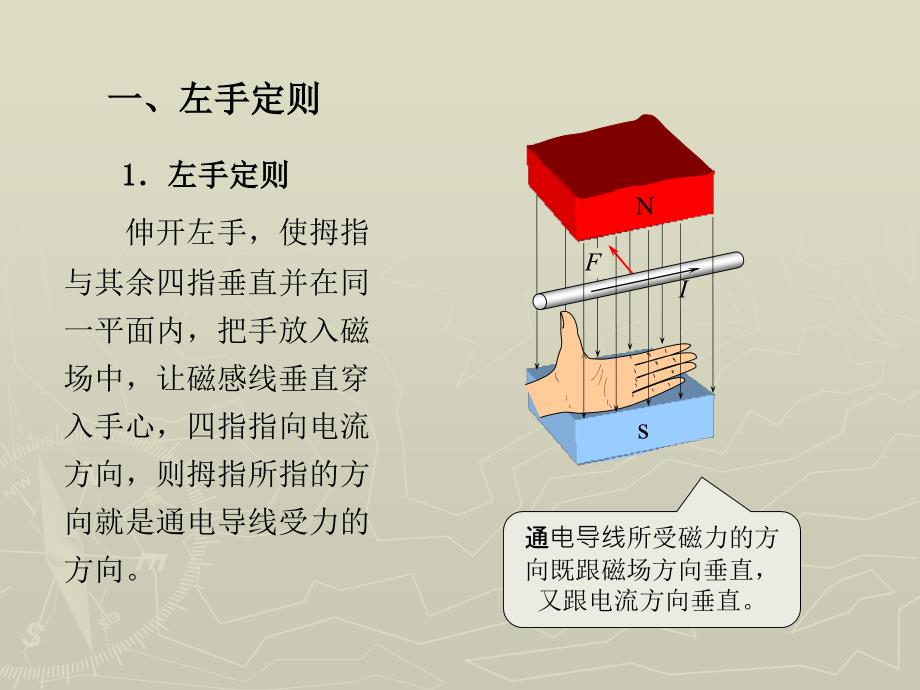 物理 下册 教学课件 ppt 作者 张密芬第十一章第二节 磁感应强度_第2页