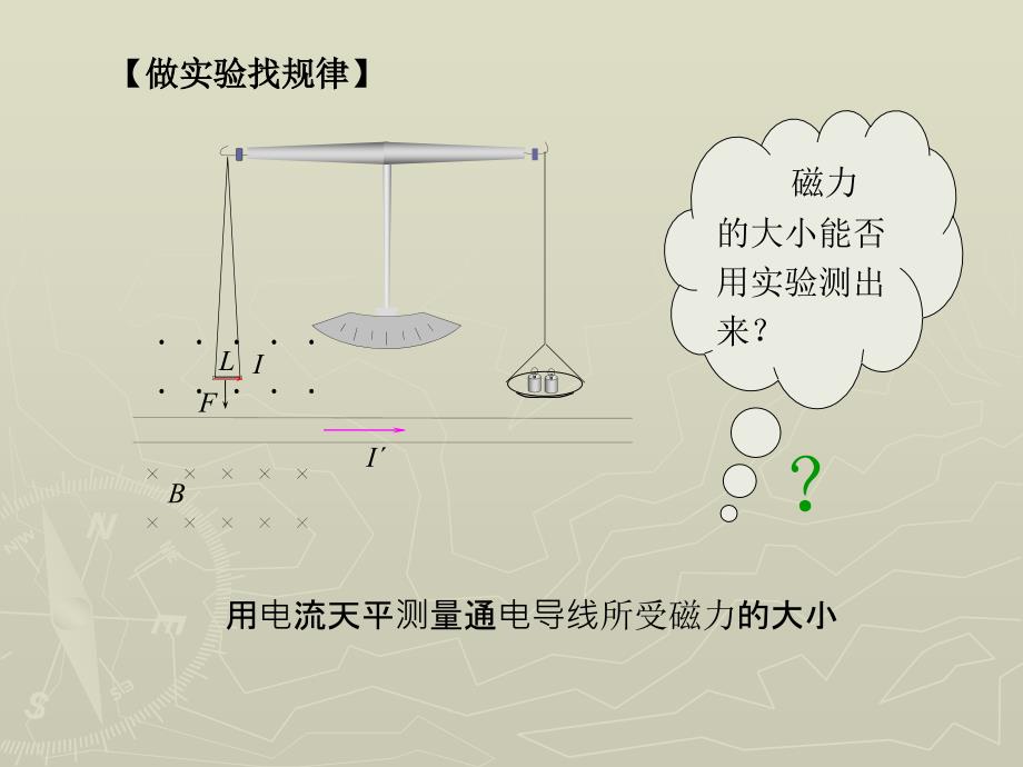 物理 下册 教学课件 ppt 作者 张密芬第十一章第二节 磁感应强度_第4页