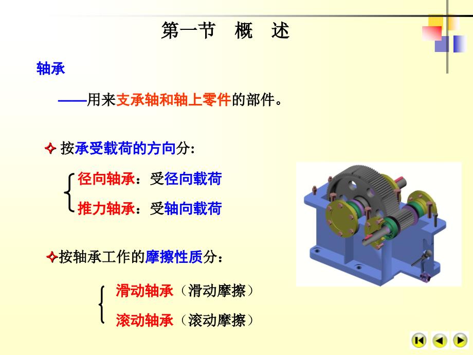 机械原理及设计 上  教学课件 ppt 作者 马履中第十二章 滑动轴承_第4页