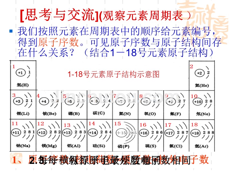 化学必修二元素周期表第一课时课件_第5页