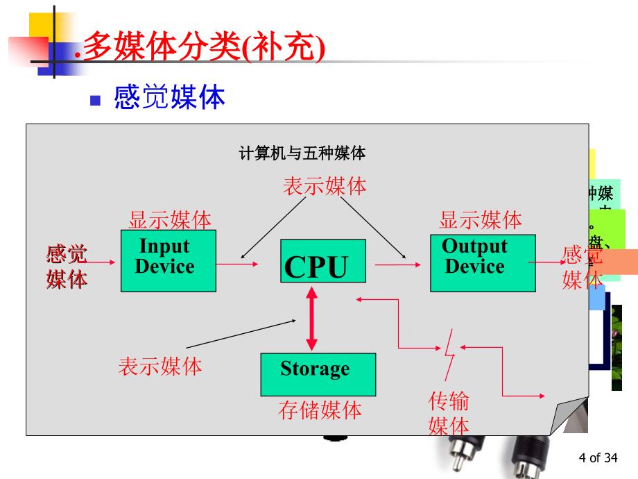 多媒体01多媒体技术概要_第4页