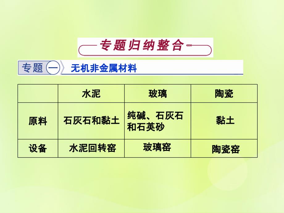 高中化学_专题3 丰富多彩的生活材料专题总结课件 苏教版选修1_第4页