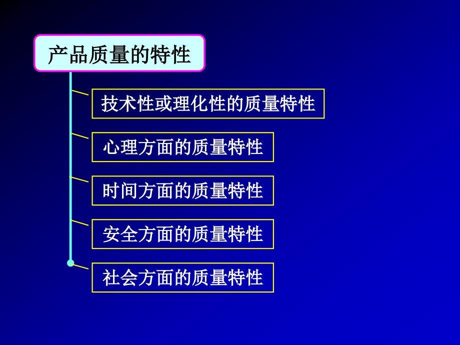 现代企业管理 第2版 教学课件 ppt 作者 吴拓 主编第5章Sect.1_第4页