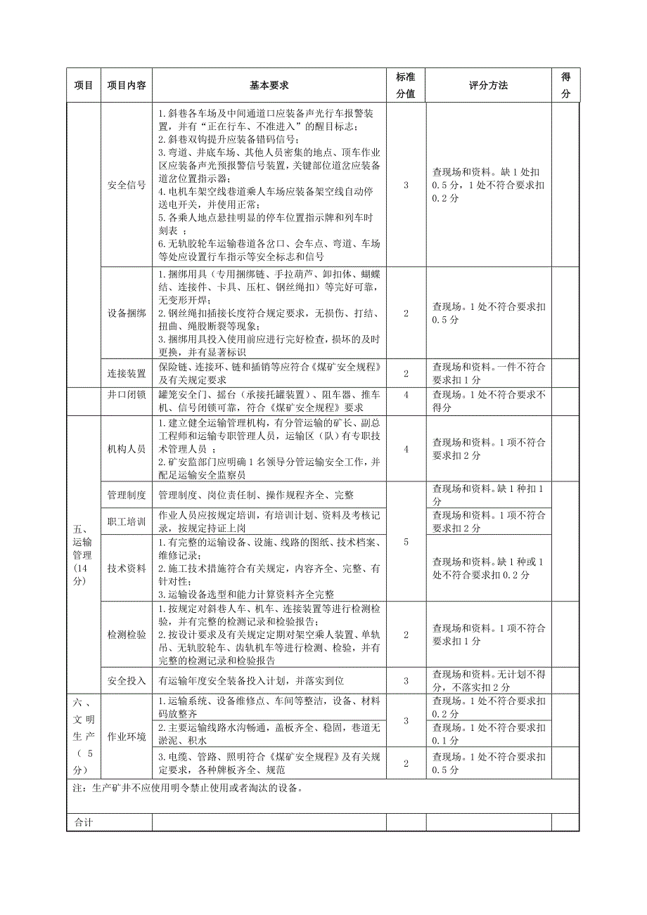 煤矿运输安全质量标准化评分表20131213_第3页