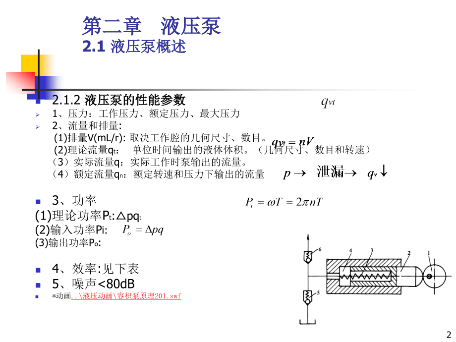 液压与气压传动 教学课件 ppt 作者 屈圭其他章节2.3液压传动泵和缸_第2页