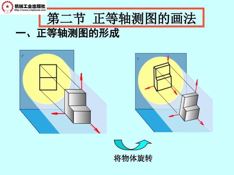 构形基础与机械制图 教学课件 ppt 作者 管巧娟 第四章 立体的轴测投影_第4页